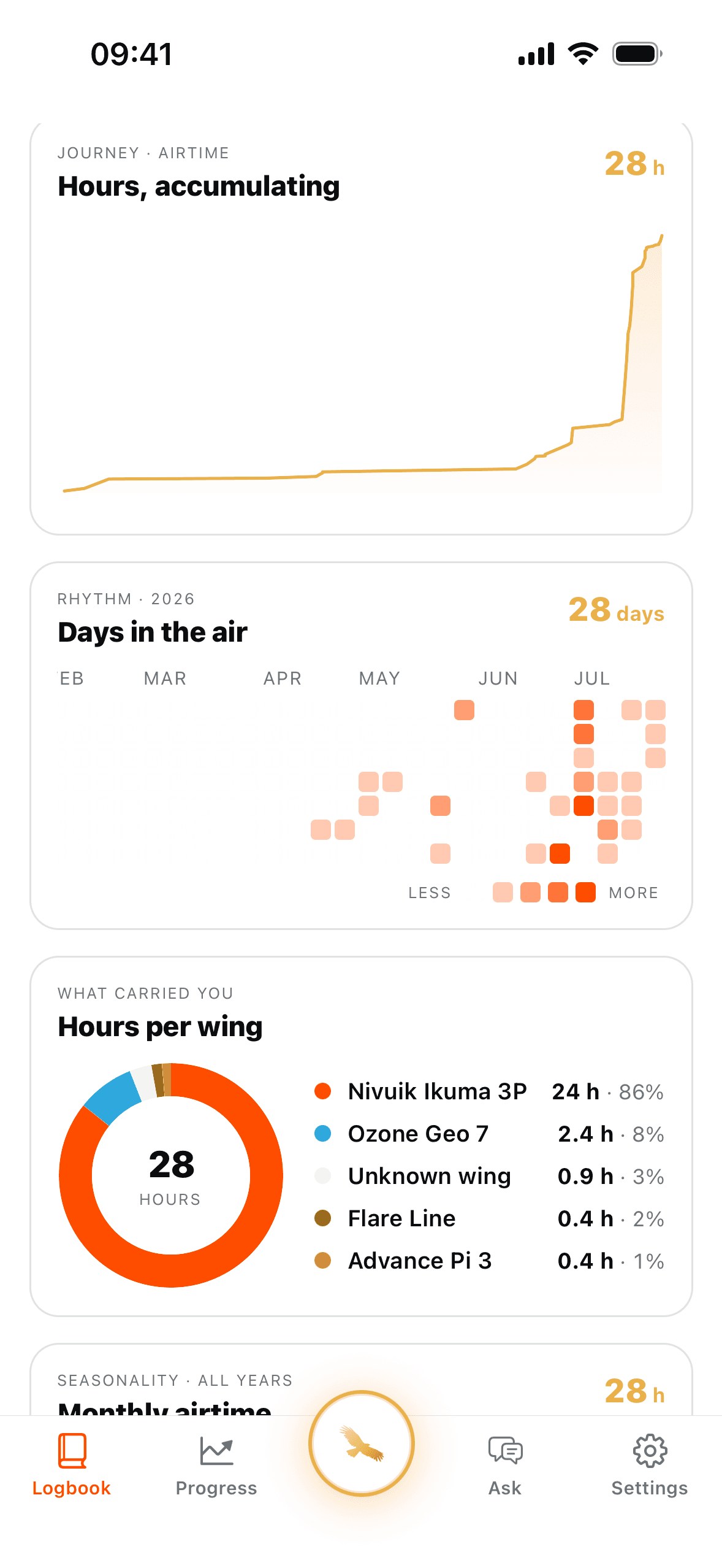 The logbook's deep charts: wing mix, monthly airtime and the flying mix