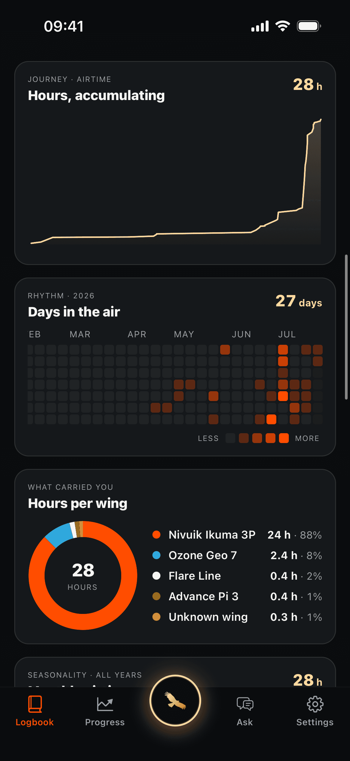 The logbook's deep charts: wing mix, monthly airtime and the flying mix